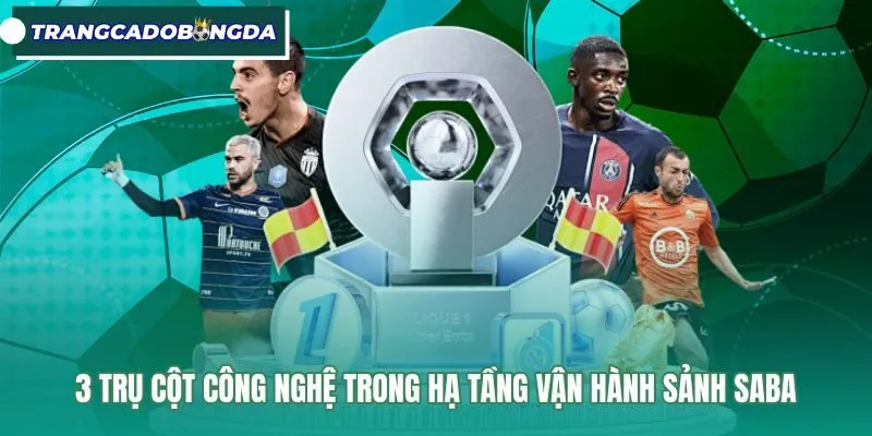 Nền tảng công nghệ xử lý dữ liệu trực tuyến Saba Sports